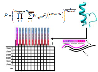  Protein Structure Prediction without Herrn Boltzmann