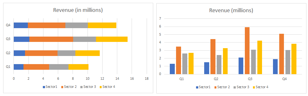 stacked and group bar chart